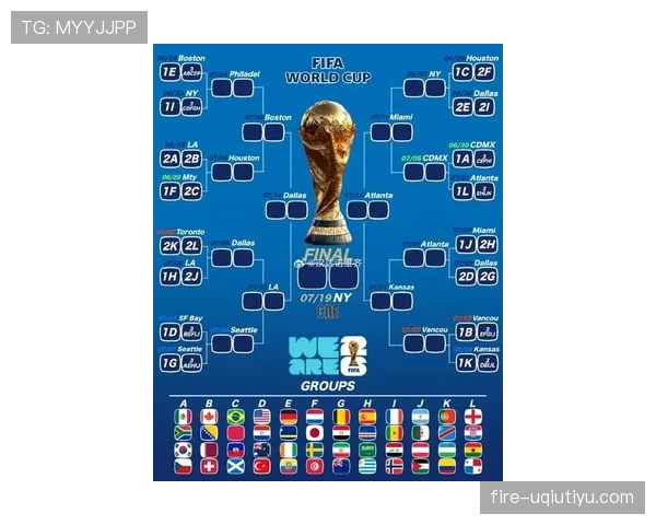 2026世界杯小组赛积分相同怎么排名才算公平竞赛