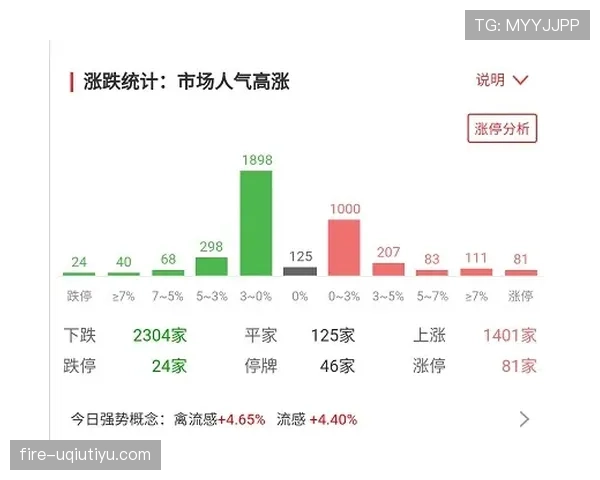 利雅得新月进攻效率近期出现波动，把握机会能力影响联赛积分获取