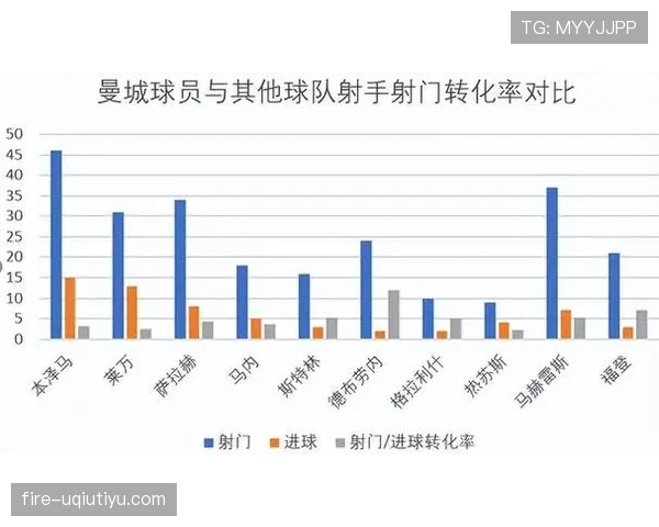 哈兰德跨联赛对阵不同球队的表现差异与适应能力分析