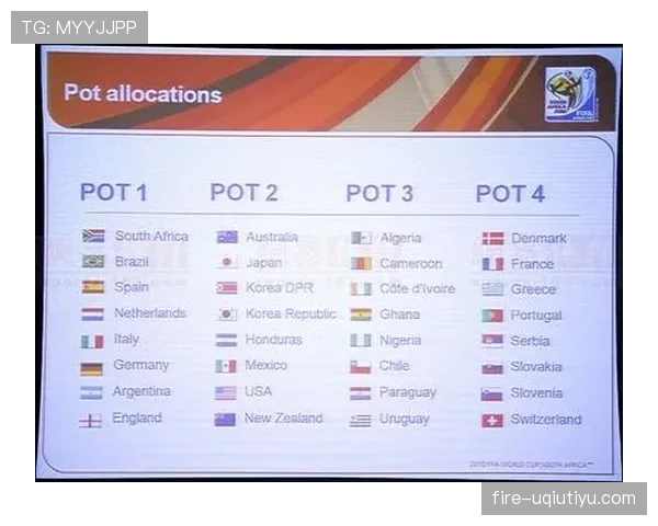 2026世界杯种子队分组规则怎么确定