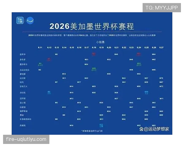 2026世界杯小组赛踢几轮比赛