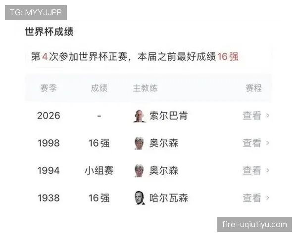 加拿大、挪威成功突围：2026世界杯16强席位继续产生